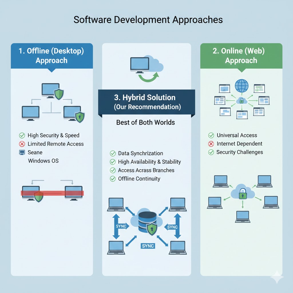 برنامه ریزی تولید