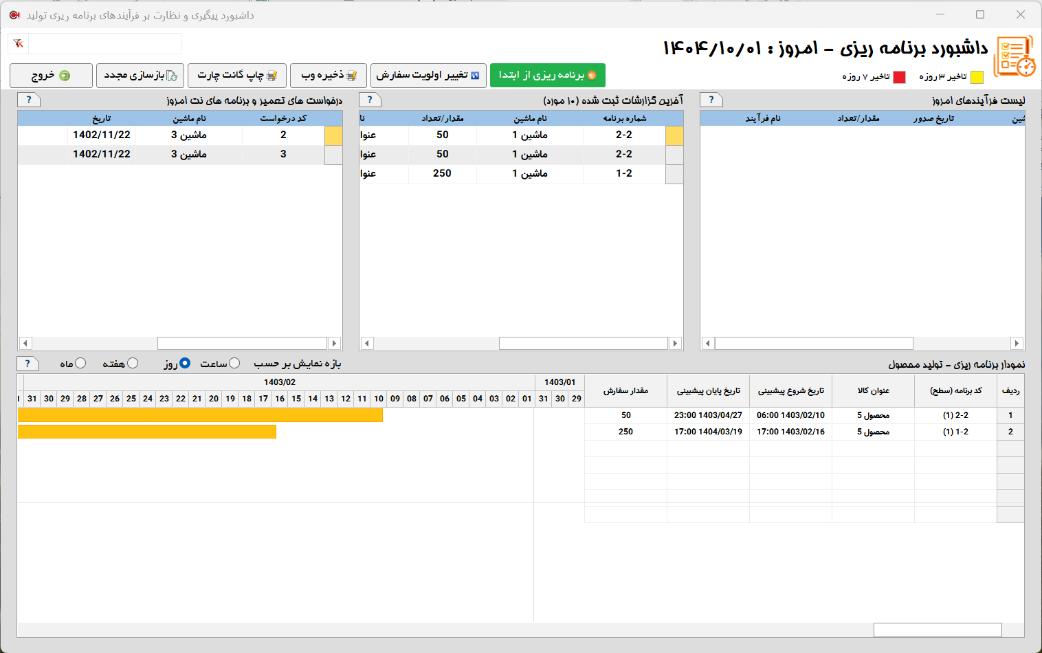 برنامه ریزی تولید